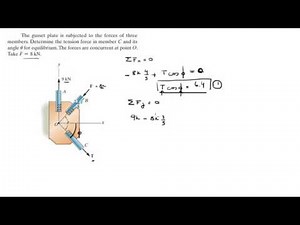 Determine the tension force in member C and its angle u for equilibrium