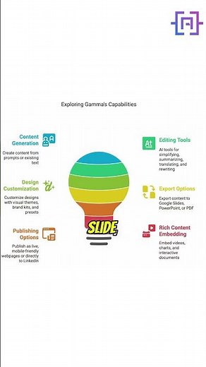 Gema App Features That Will Transform Your Presentation Game