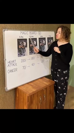 health care tips by sonia narang #healthcare #typs #doctor #health #healthy