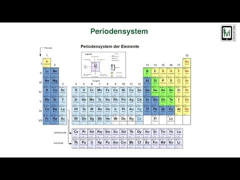 Periodensystem