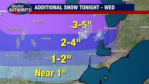 Metro Detroit weather: 2 rounds of snow today and tomorrow