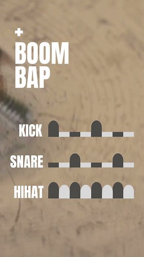 Basic Hip-Hop Drum Patterns