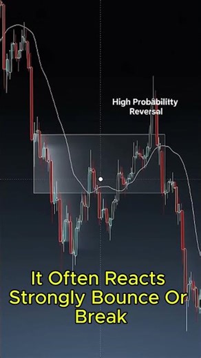 Liquidity Zones Explained Quickly | Where Big Players Place Orders