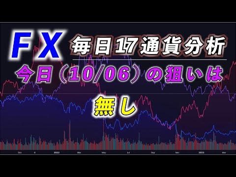 【FX：毎日17通貨チェック】2025/10/08(水)の相場分析。今日は狙える通貨無し。