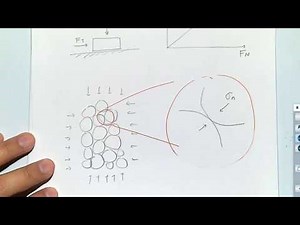 L13 Rock tensile strength and shear strength