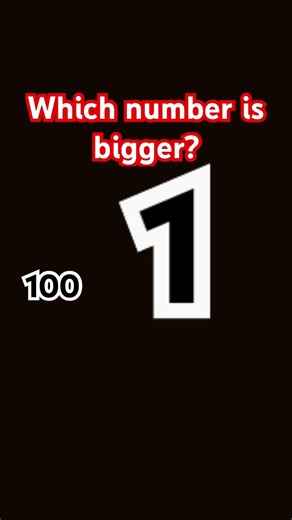 Which number is bigger?