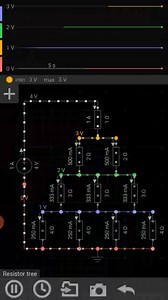 One way to calculate an equivalent resistance of a network is to apply a known voltage across it and measure the current drawn by the network. The equivalent resistance of this resistor tree is 4 Ω as it draws 1 A of current from a 4 V source. Let's confirm this. N resistors of N Ω connected in parallel are equivalent to 1 Ω. So each level of the tree behaves as a 1 Ω resistor. Four 1 Ω resistors in series is equivalent to 4 Ω. With EveryCircuit you can probably understand Kirchhoff's and Ohm's 