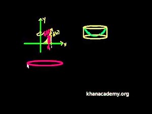 y-Ekseni Etrafında Döndürmek için Kabuk (Shell) Yöntemi (Kalkülüs)