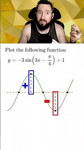 (1/4) How to Graph Sinusoidals Easily! #math #precalculus #mathtricks #mathematics #trigonometry