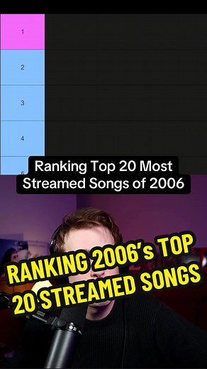 Top 20 Most Streamed Songs of 2006