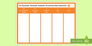 Place Value Grid Display Poster