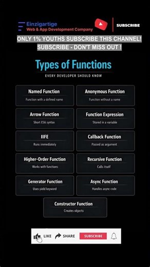 Subscribe 👍 Like ❤️ | Types of Functions Every Coder Must Know #shorts #viral #youtubeshorts