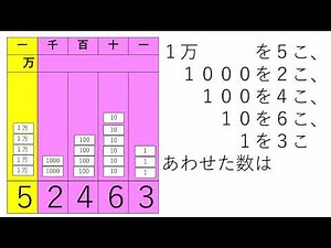 小３ 一万をこえる数 フラッシュカード 一億まで 小学校３年 算数