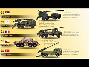 Top 10 Truck Mounted Howitzers today