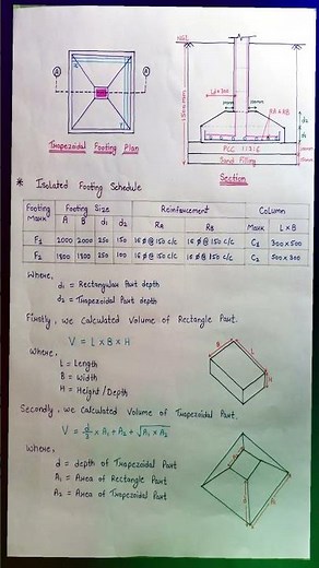 Trapezoidal Footing Concrete Volume Calculation