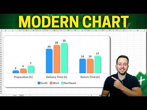 How to Make a Modern Looking Chart in Excel | Column Graph | Dashboards, Presentations etc