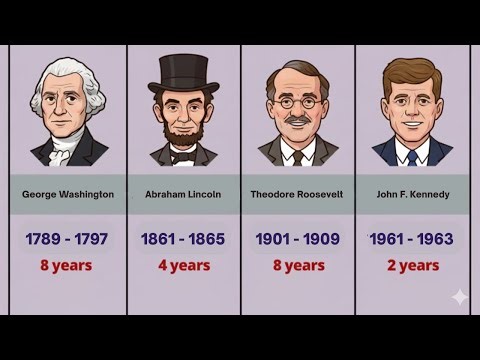 Every U.S. President Explained | 250 Years in 13 Minutes