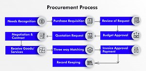Purchase Requisition vs. Purchase Order: A Side-by-Side Comparison