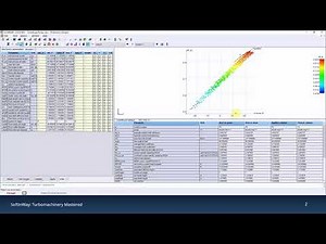 Centrifugal Pump Design with AxSTREAM | Early Cavitation Prediction