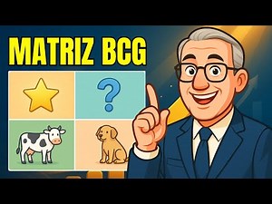 MATRIZ BCG | O que é E Como Fazer | Exemplos Práticos de BCG