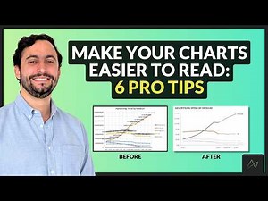 How to Format Charts for Clarity and Impact | Data Visualization 101