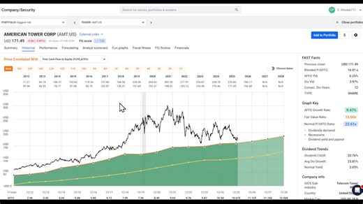 FAST Graphs on Instagram: "American Tower Corp (AMT) #AMT #America #stocks #fastgraphs #investing #dividends #dividendstocks #dividendstockstobuy #investingforbeginners #fastgraph #mrvaluation #stock #instrinsicvalue #valuation #stockvaluation #dividendinvesting #diversification #value #investing101 #finance #finance101"