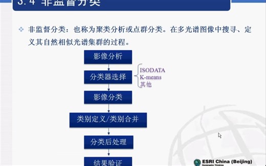 ENVI视频教程.三维可视化