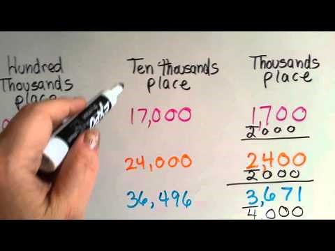 Grade 4 Math 1.4, ROUND off & ESTIMATE to Hundred Thousand