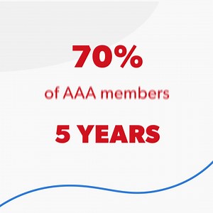 88 reactions · 46 shares | Why do so many members renew their membership each year? Because AAA is a keeper! We keep you safe on the road. Join today. | AAA Northeast | Facebook