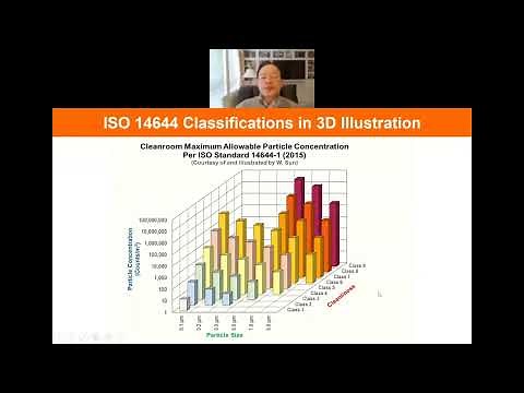 ISO 14644 4 Spotlight Webinar