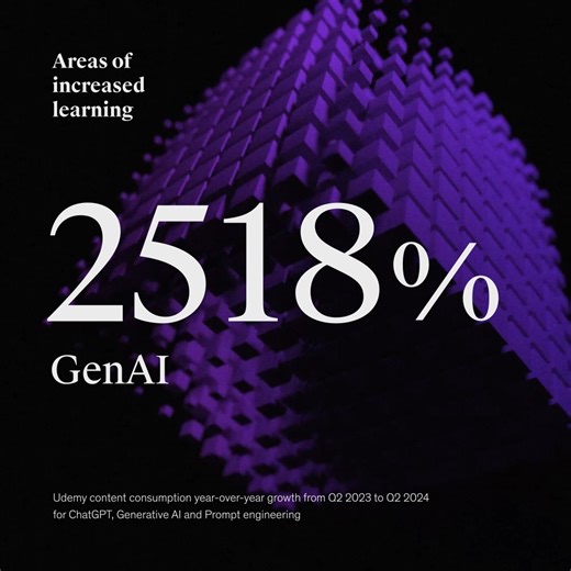 Feeling the #GenAI learning surge! Check out how much GenAI learning has increased in the last year on Udemy. Are you ready to dive in (or pick up where you left off)? Let this be your motivation. 🤓 | Udemy