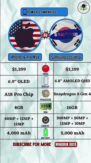 iPhone 16 vs Samsung S25 Ultra Power Comparison 2025 📱 | Ultimate Tech Battle