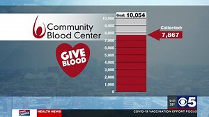 Here's today's Blood Center Update sponsored by Community Blood Center. | KCTV5 News Kansas City