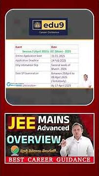 What I Learned from Taking JEE Mains and Advanced