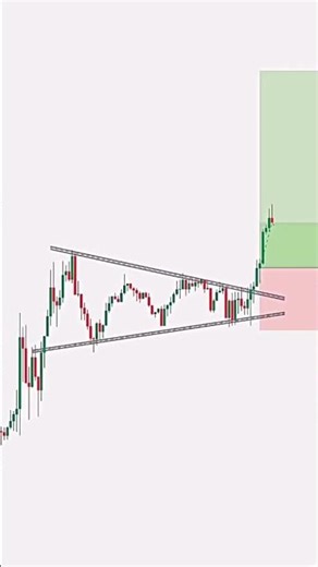 “Triangle Pattern = Big Breakout 🚨” #trading #fvg #pattern #crypto #triangle #forex #priceaction