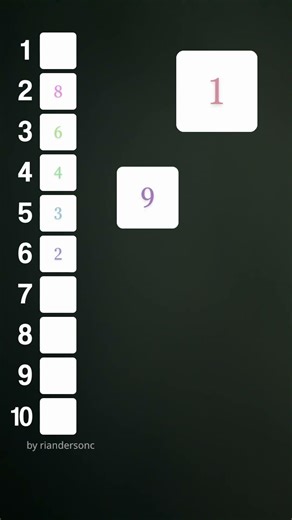 What I rate my numbers