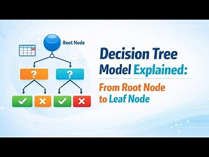 Decision Tree Model Explained | Machine Learning for Beginners