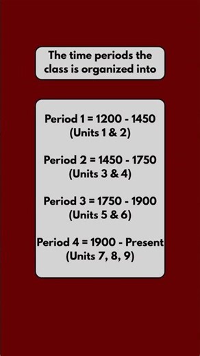 Periodization - AP World History: Modern #apworldhistory #apworldhistorymodern