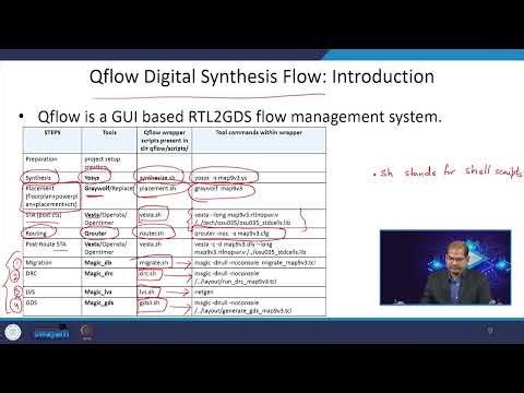 Open-Source Tool Installation and Qflow #swayamprabha
