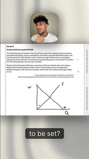 Labour Markets A Level Economics Diagram Revision