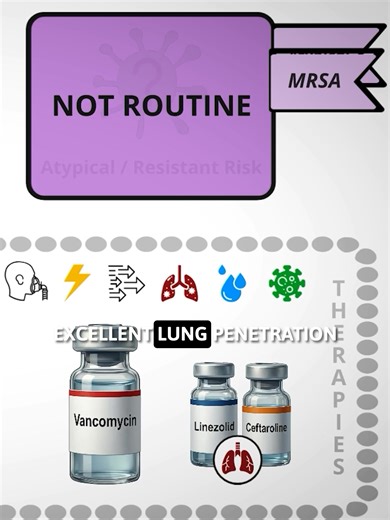 MRSA coverage in pediatric CAP - indications and antibiotic options #pharmacist #pediatrics #healthcare #pharmacyeducation #pharmacy #picunurse #nicunurse #nursingstudent #medstudent #npstudent #picu #medicalstudent #CAP #antibiotics #nicu #neonatal Disclaimer: The information provided in this video is for educational purposes only and is not a substitute for professional medical advice. Consult your healthcare provider for personalized medical advice and treatment. Use of this information is at
