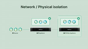 Worried about ransomware or employee bad actors tampering with or even deleting your data? ActiveProtect comes with built-in immutable capabilities that prevent your data from being modified or deleted. That's not all. With options for logical or physical air-gapped backups, you can isolate copies of your backups so that even if you face sudden data loss, your data is safe and ready to be recovered. Watch the full video: https://sy.to/vvd Try ActiveProtect today: https://sy.to/ap | Synology