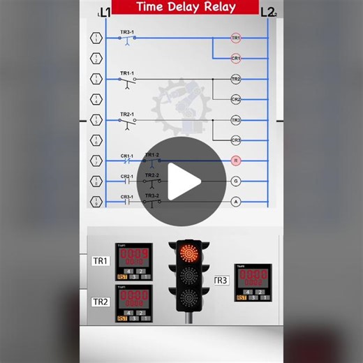 1.\tTR1 (Time Delay Relay 1): \t•\tTR1 is designed to start timing as soon as power is applied to the circuit. \t•\tWhen power is applied, TR1 is energized, and this also energizes CR1 (Control Relay 1). \t•\tThe energization of CR1 causes its contact CR1-1 to close. \t•\tSimultaneously, since TR1-2 is initially in the closed position, the red light is turned on. \t•\tTR1 begins its timing function, counting down the preset time delay. \t2.\tTR1 Timing Complete: \t•\tOnce TR1 finishes its timing