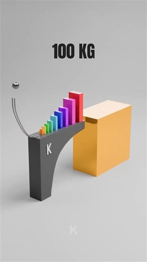 Satisfying Blender Simulation with Domino Chain. #asmr #animation #blender