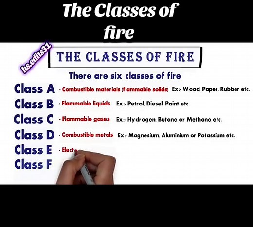 Understanding Fire Classes for Safety