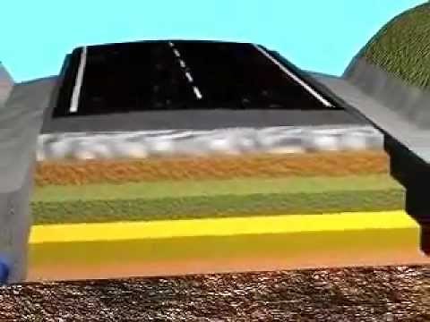 CONSTRUCCIÓN DE CARRETERAS