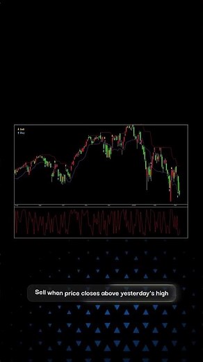 Pullback Strategy | Backtest