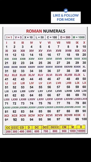 ssc,railway with ranjeet on Instagram: "Delhi police, Ssc,RRB Group D Special class-74👉 Math all important formula👉 #staticgk #gkquestion #rrbgroupd #rrbntpc #rrbgroupd2025 #ntpc2025 #gkquestioninhindi #rrbexam #gk #ntpcexam #gkquestionanswer #gkquestionsandanswers #NTPC #viralpost #competitiveexams #viralreels #math #mathtricks #newdelhi"