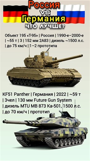 Объект 195 «Т-95» VS KF51 Panther #benderhistory #танки #история #shorts