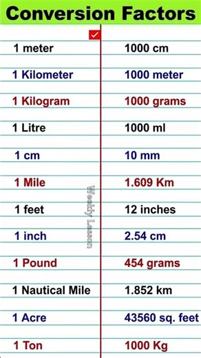 Important Conversion Factors for Exams | Unit Conversion Table 📝 यूनिट कैसे बदले